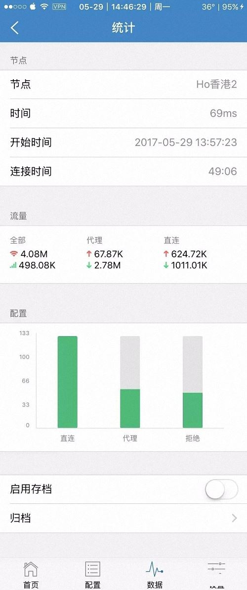 Shadowrocket下载、使用教程 - 第21张图片